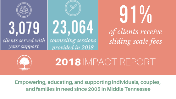 2018 Refuge Center impact report
