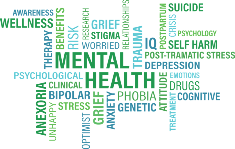 word cloud for mental health